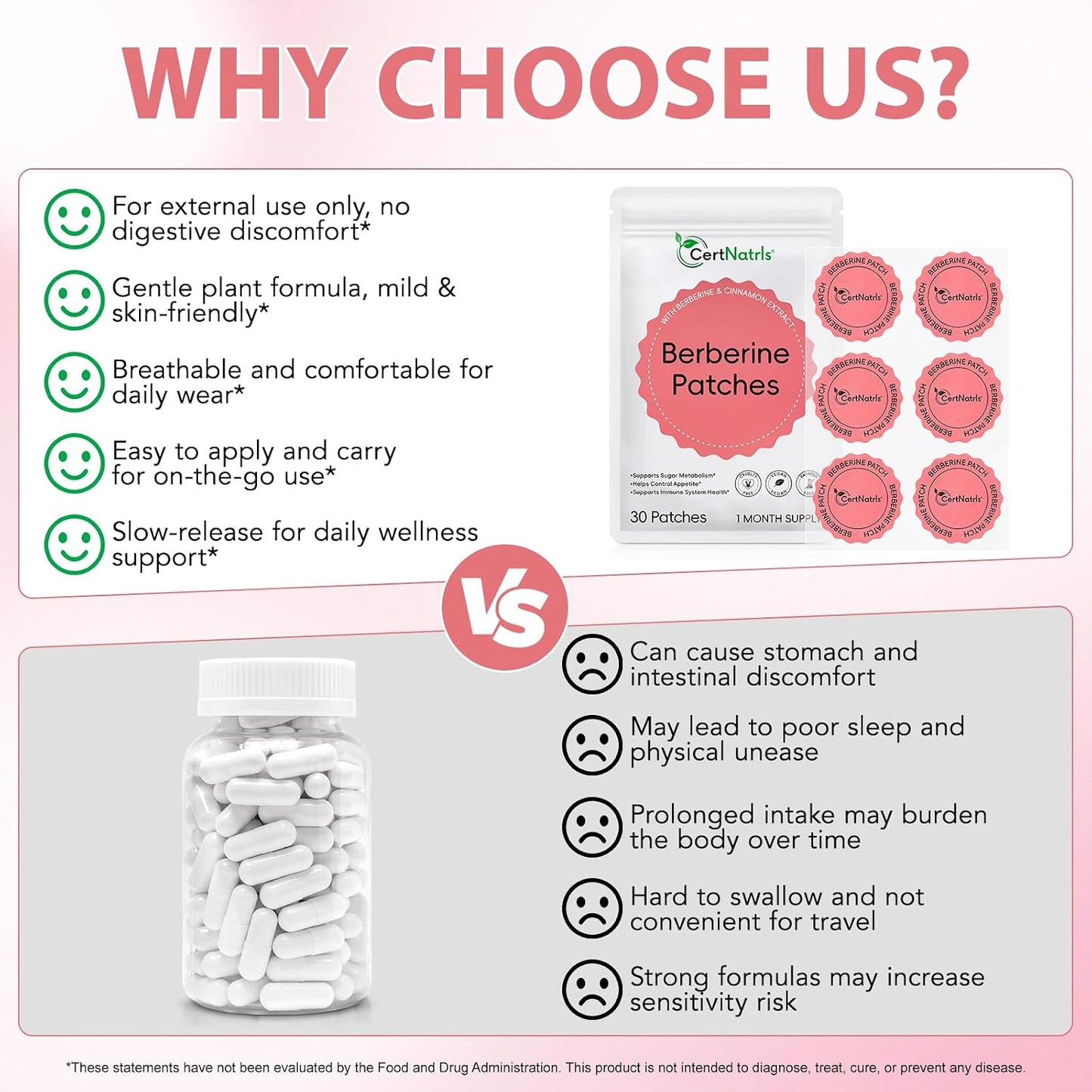 Weight loss Berberine Patches