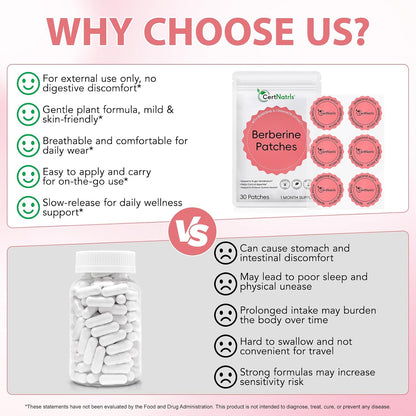 Weight loss Berberine Patches